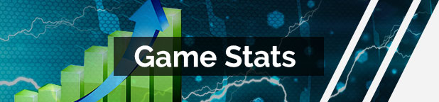 Games Stats Games Stats