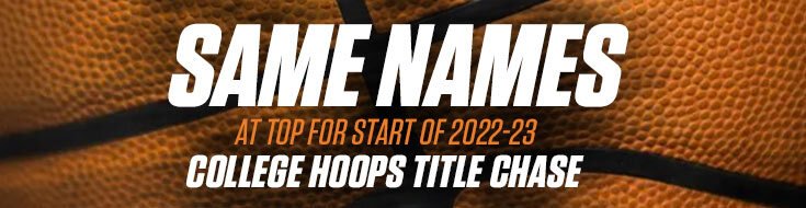 Same Names at Top for Start of 2022-23 College Basketball Title Chase