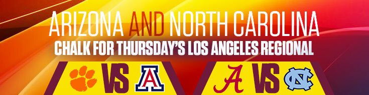 Arizona and North Carolina Chalk for Thursday’s Los Angeles Regional