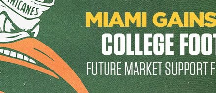 Miami Gains 2025 College Football Future Market Support for Breakout